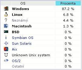 Obrázek Z ceho sem chodite 2