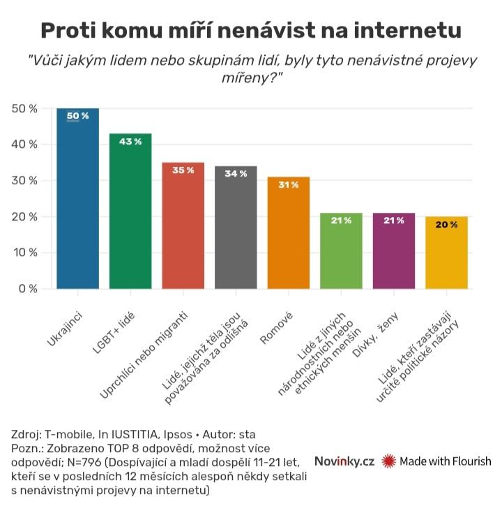 Obrázek Zaberte slovensko chyby