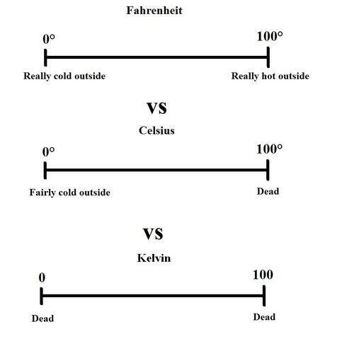 Obrázek  C2 B0vs C2 B0