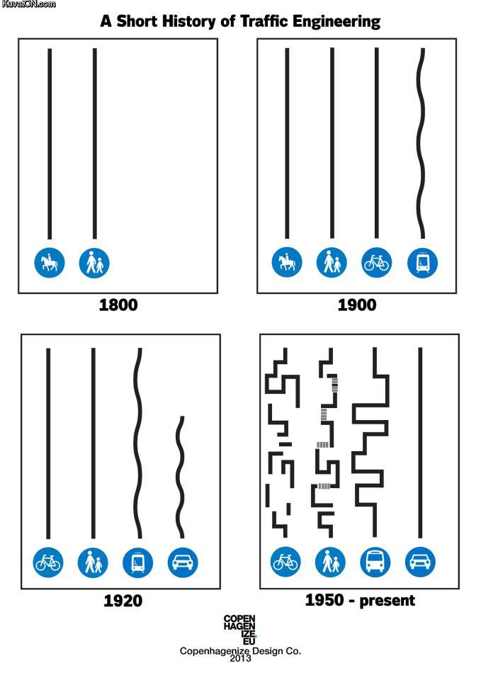 Obrázek a short history of traffic engineering