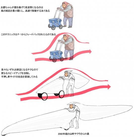 Obrázek aerodynamicky vozik 
