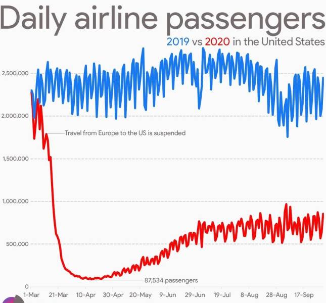 Obrázek airplane flights plummet