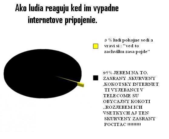 Obrázek ako ludia reaguju