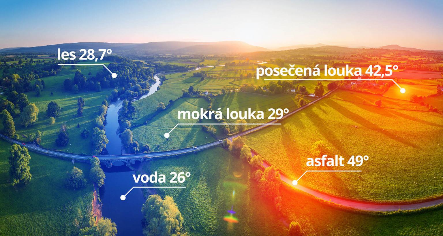 Obrázek ako to funguje
