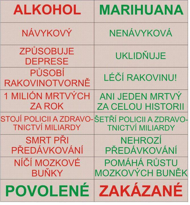 Obrázek alkohol vs. marihuana