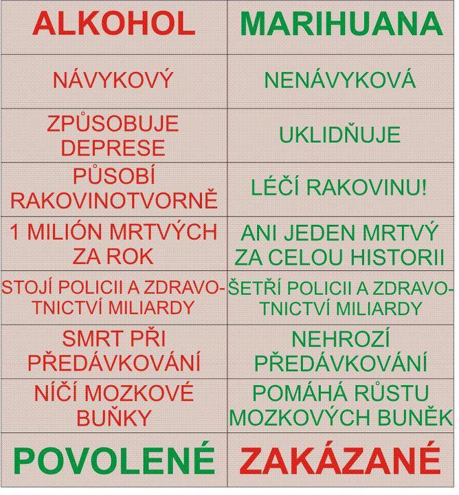 Obrázek alkohol vs. marihuana