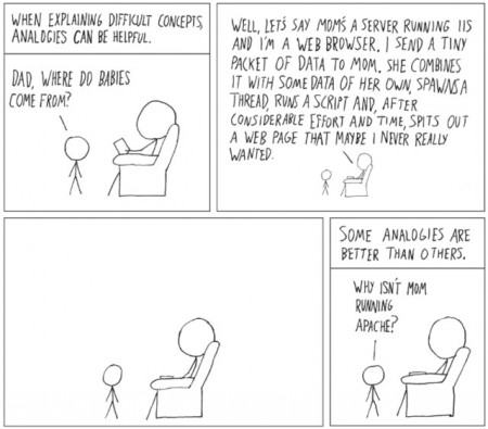 Obrázek analogie