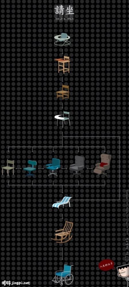 Obrázek analogy chairs