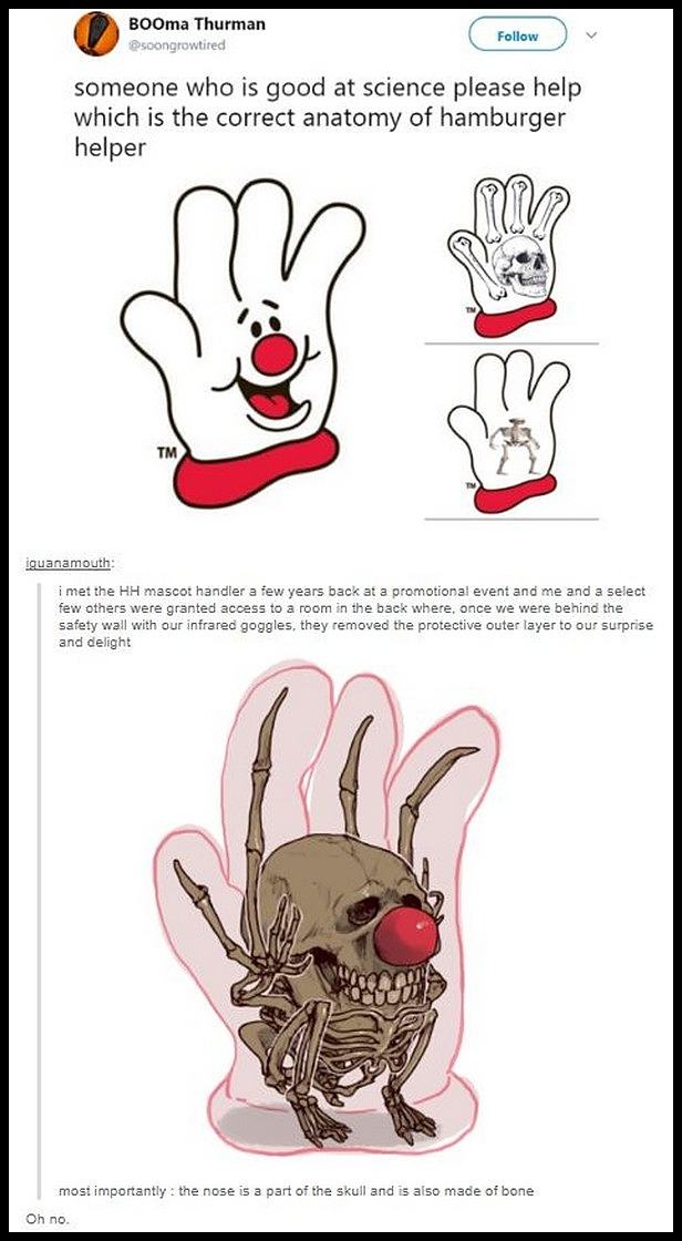 Obrázek anatomy-hamburger