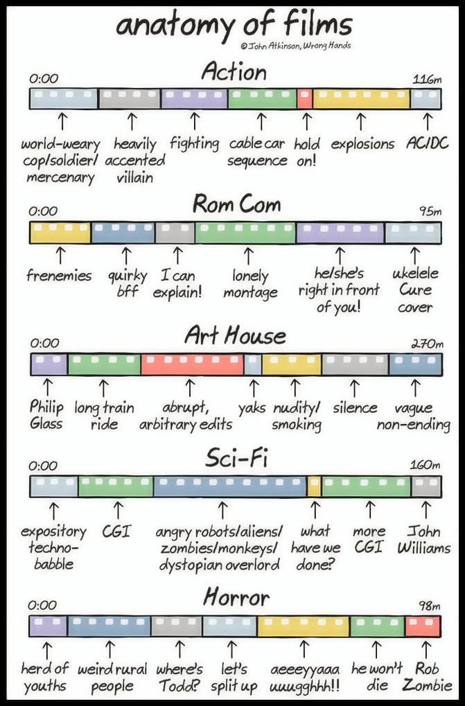 Obrázek anatomy-of-films