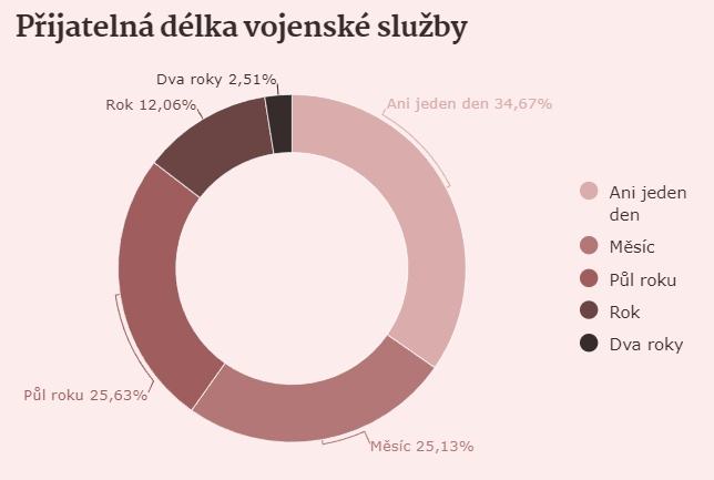 Obrázek ani jeden den
