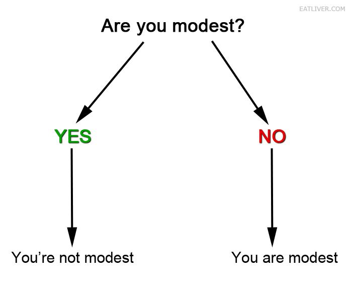 Obrázek are you modest