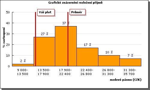 Obrázek asi nic noveho