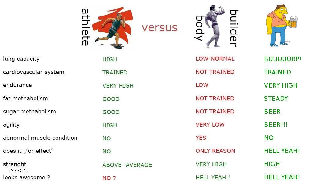 Obrázek athletes vs bodybuilders vs barney