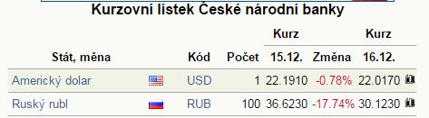 Obrázek au-pro-uspory-v-rublu