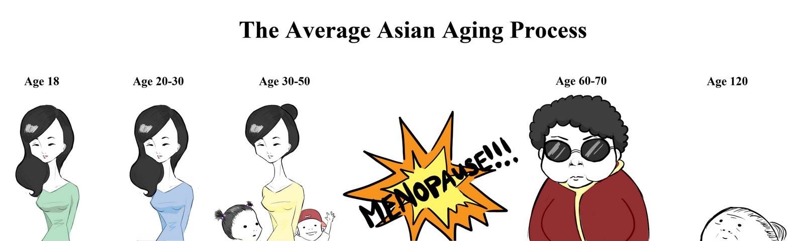 Obrázek average asian woman aging