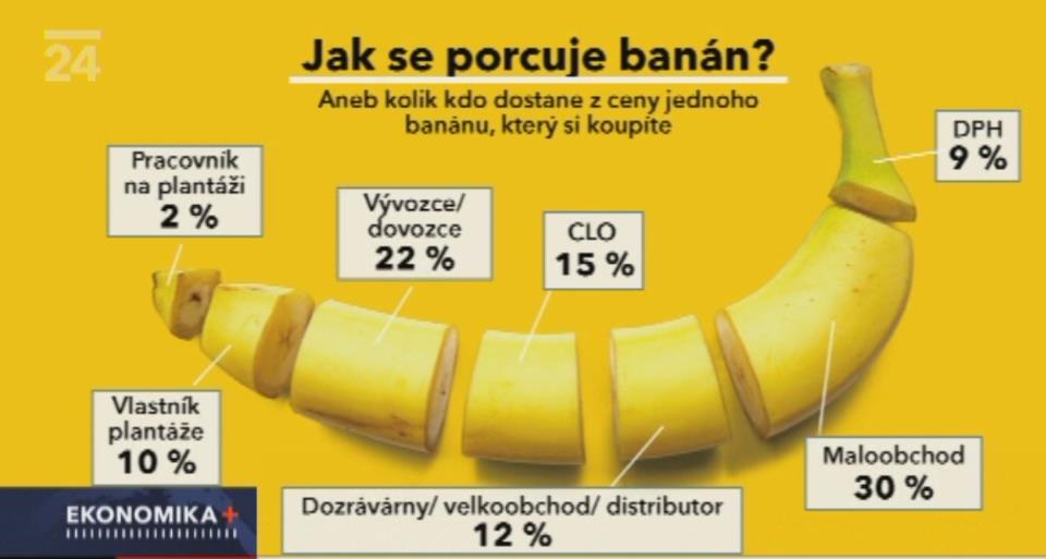 Obrázek banan banan