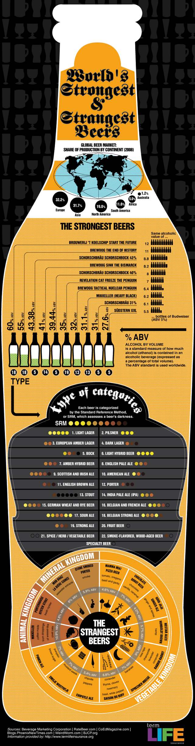 Obrázek beer-page