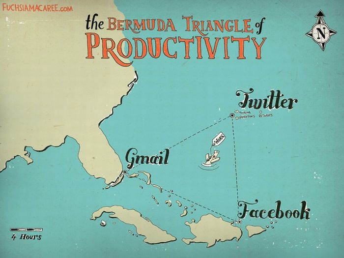 Obrázek bermudsky trjuhelnik produktivity