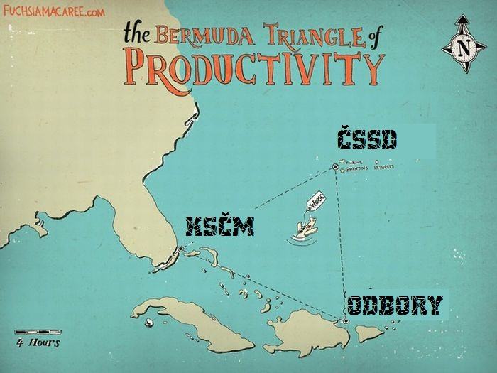 Obrázek bermudsky trjuhelnik produktivity remake