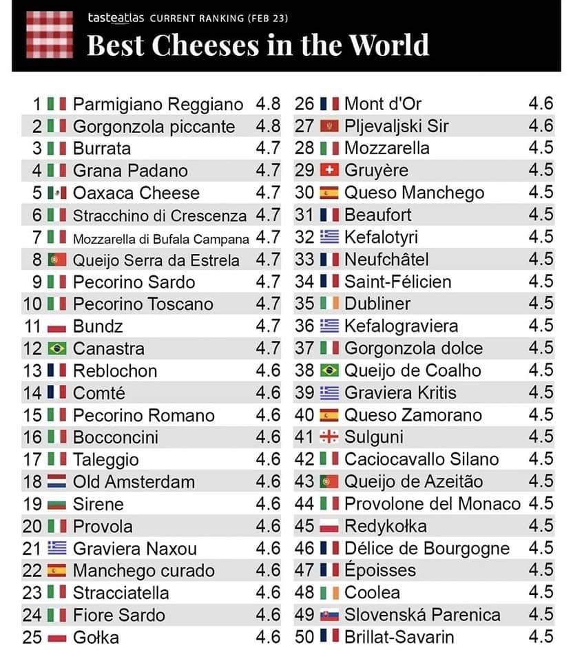 Obrázek best cheeses in the world