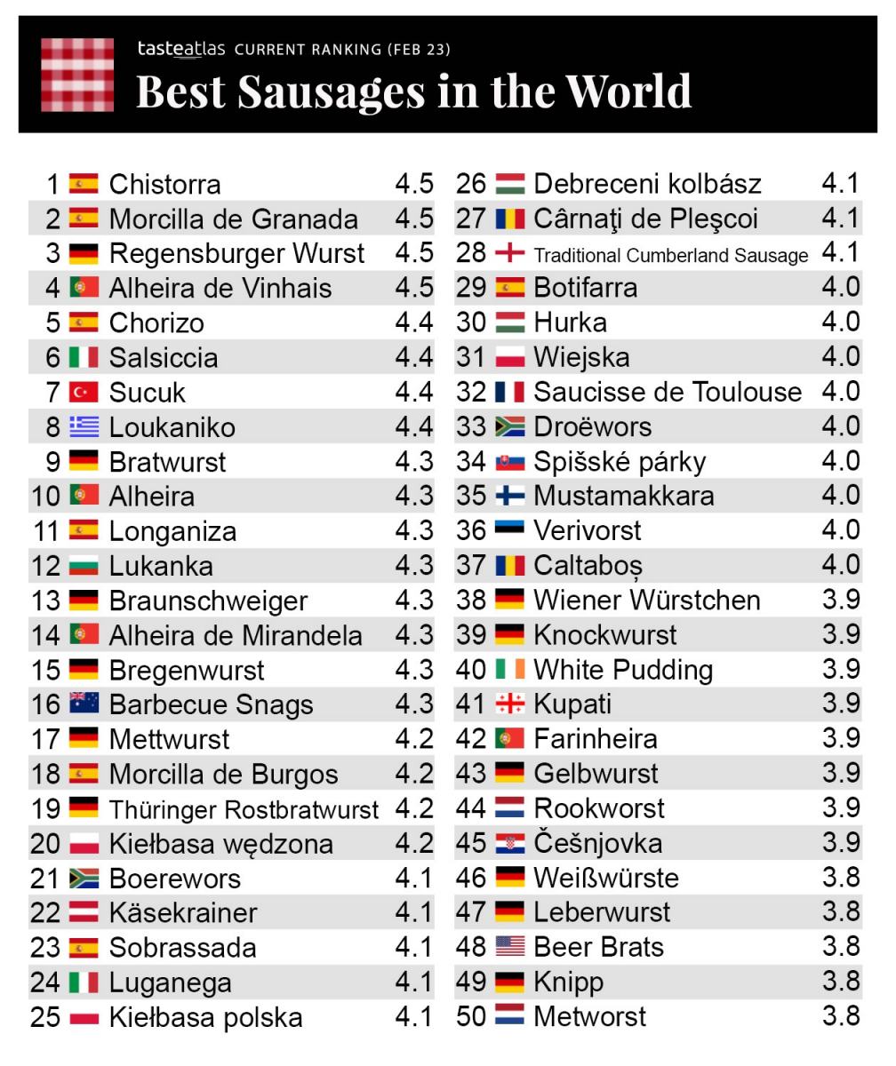 Obrázek best sausages23