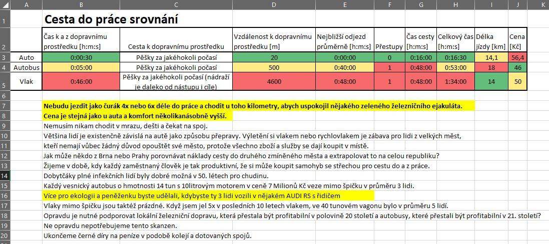 Obrázek big data for rouming