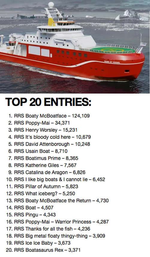 Obrázek boat name poll