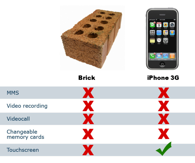 Obrázek brick-iphone