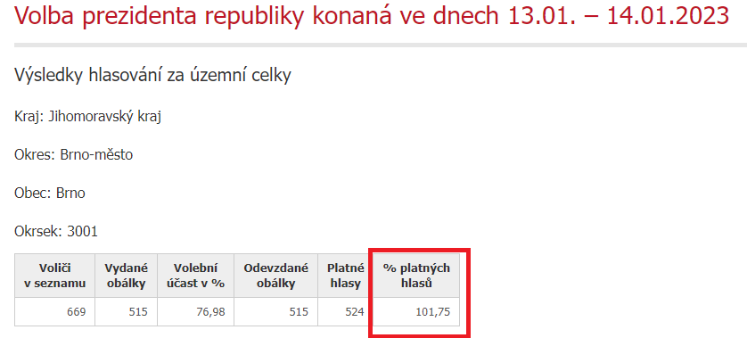 Obrázek brno volby