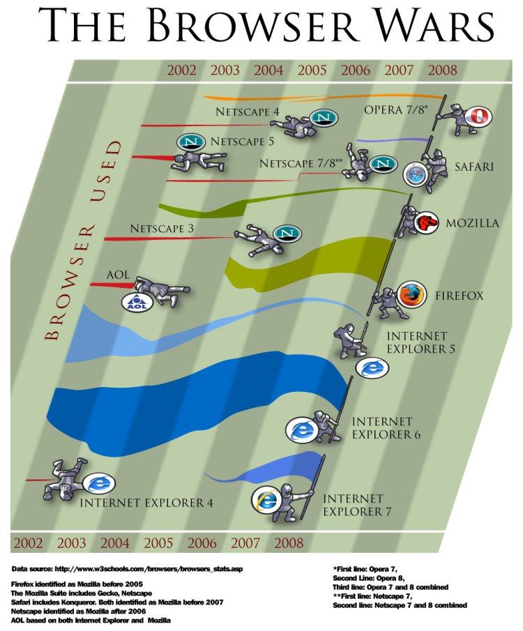 Obrázek browser war