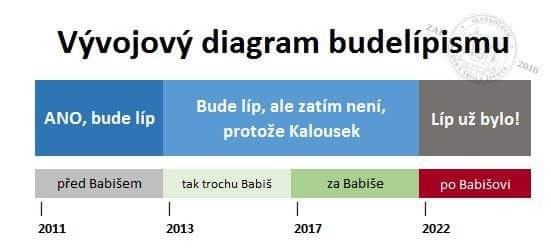 Obrázek budelipismus