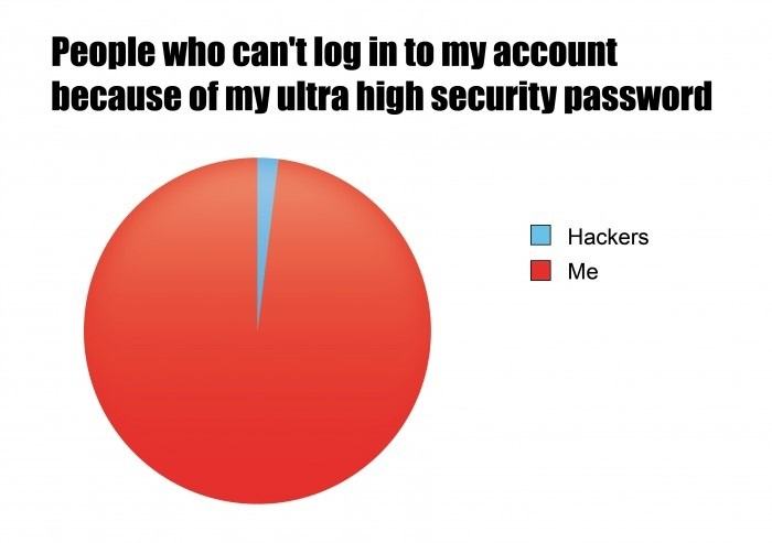 Obrázek c19-password