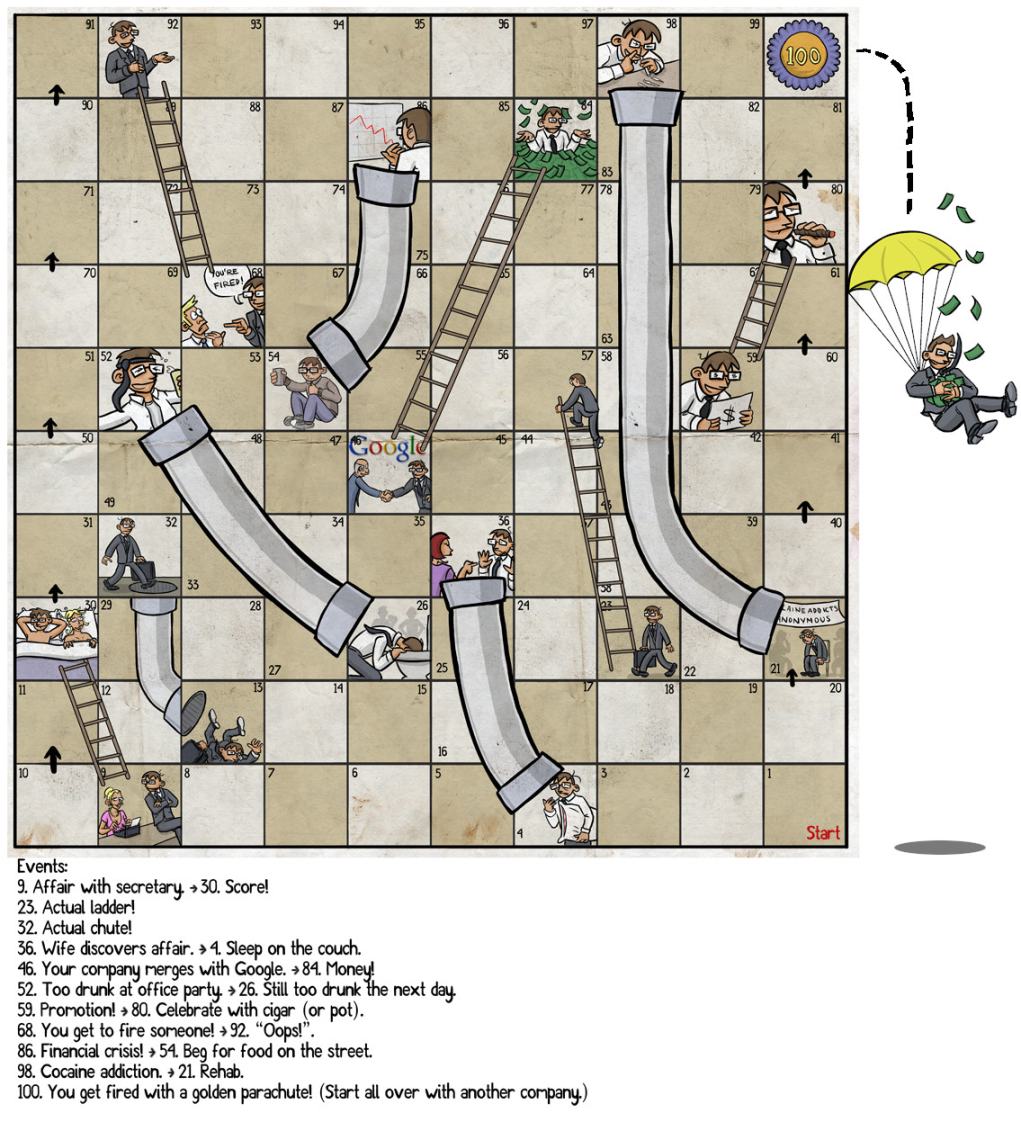 Obrázek career game