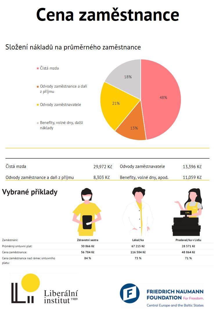 Obrázek cena-zamestance-dobre-vedet