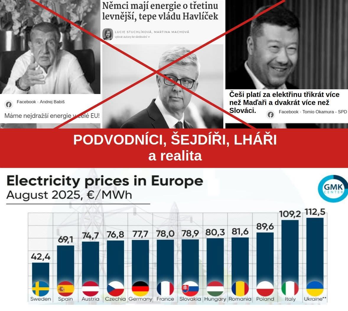 Obrázek ceny energii Evropa
