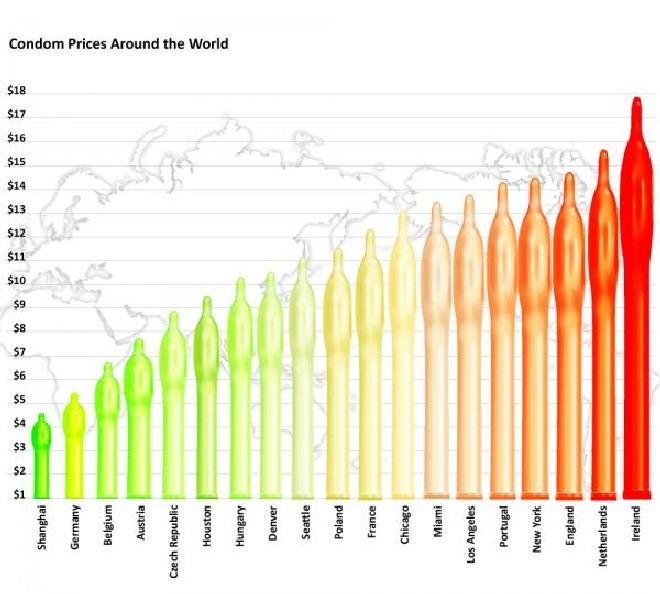 Obrázek ceny kondomu