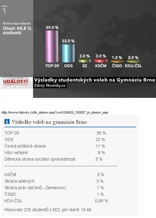 Obrázek cenzura ceska televize 2010