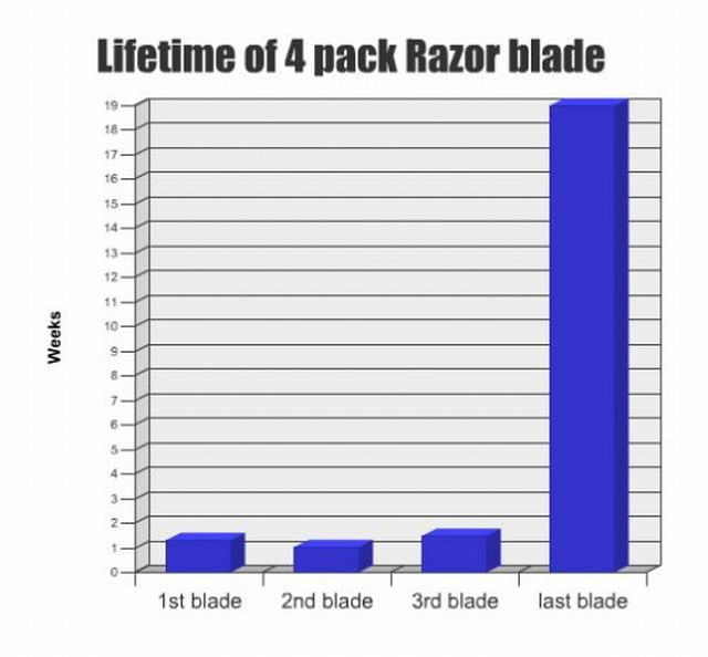 Obrázek chart