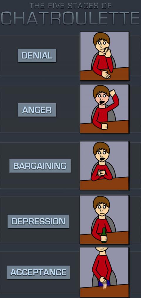 Obrázek chatroulette stages