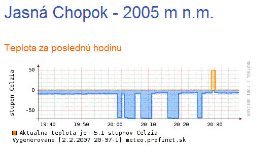 Obrázek chopok