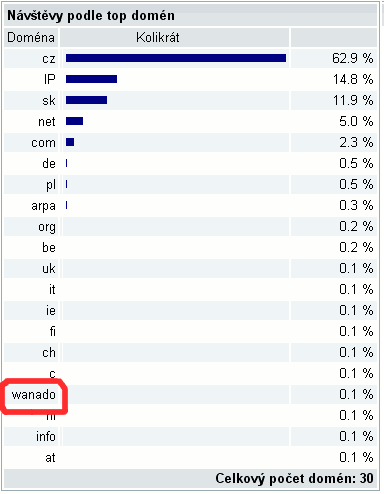 Obrázek co je to za domenu