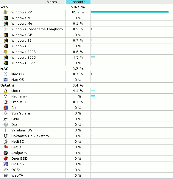 Obrázek co mate za system