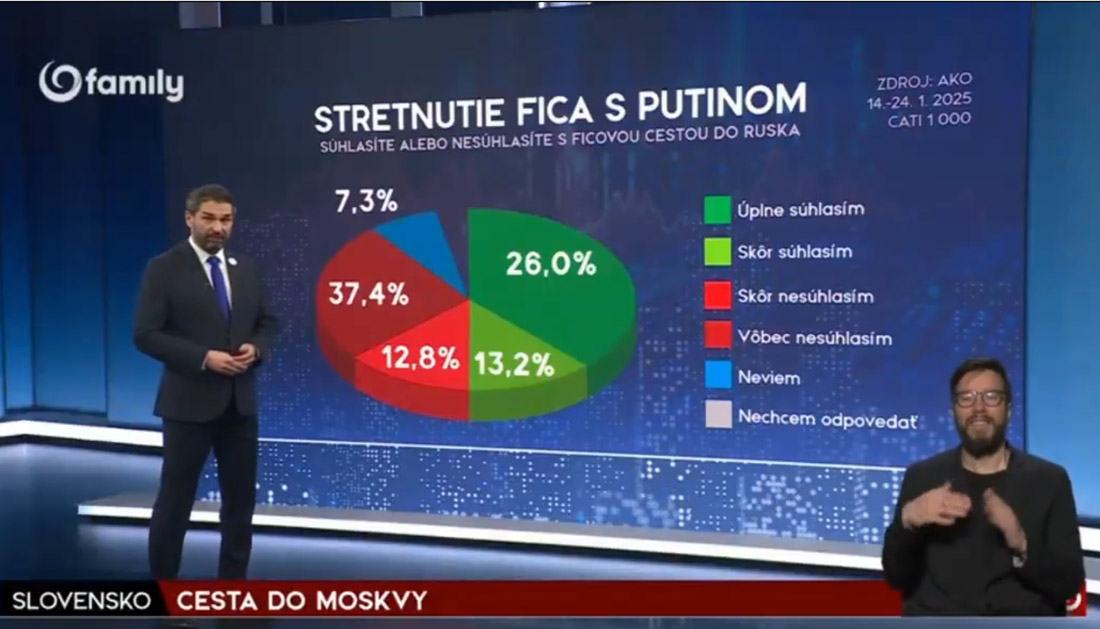 Obrázek coboli graf