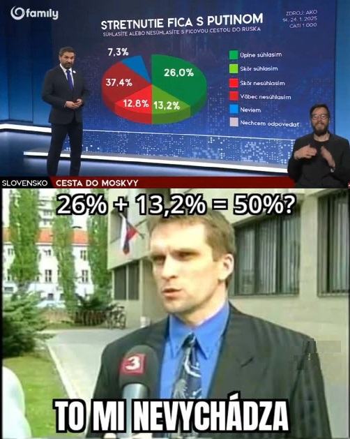 Obrázek coboli graf updated