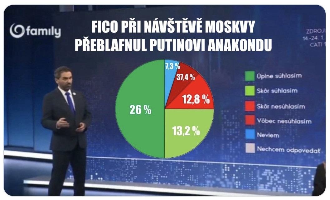 Obrázek coboli graf updated update