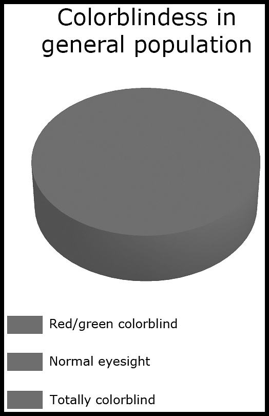 Obrázek colorblind