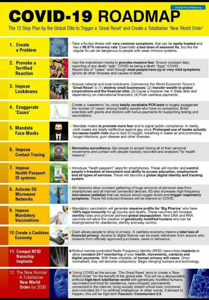 Obrázek communism-version-2-roadmap