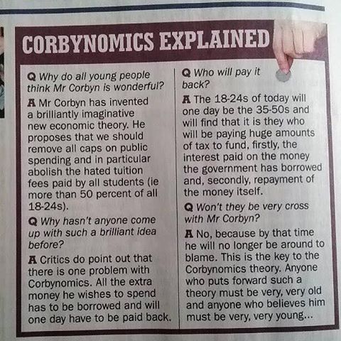 Obrázek corbynomics
