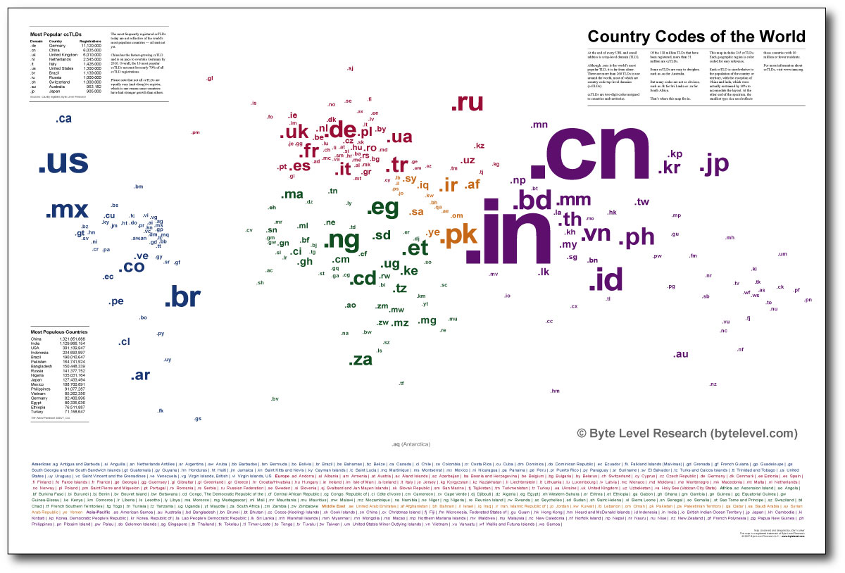 Obrázek country codes